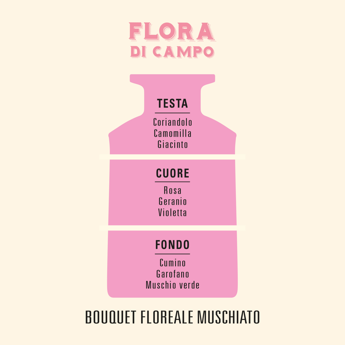Helan, I Profumi della Casa, Ricarica Profumatore Ambiente, Ricarica Diffusore Bastoncini, Fragranza Vaniglia e Pepe - Profumatore per Ambienti dalla Fragranza Dolce ed Esotica, 250 ml - Made in Italy